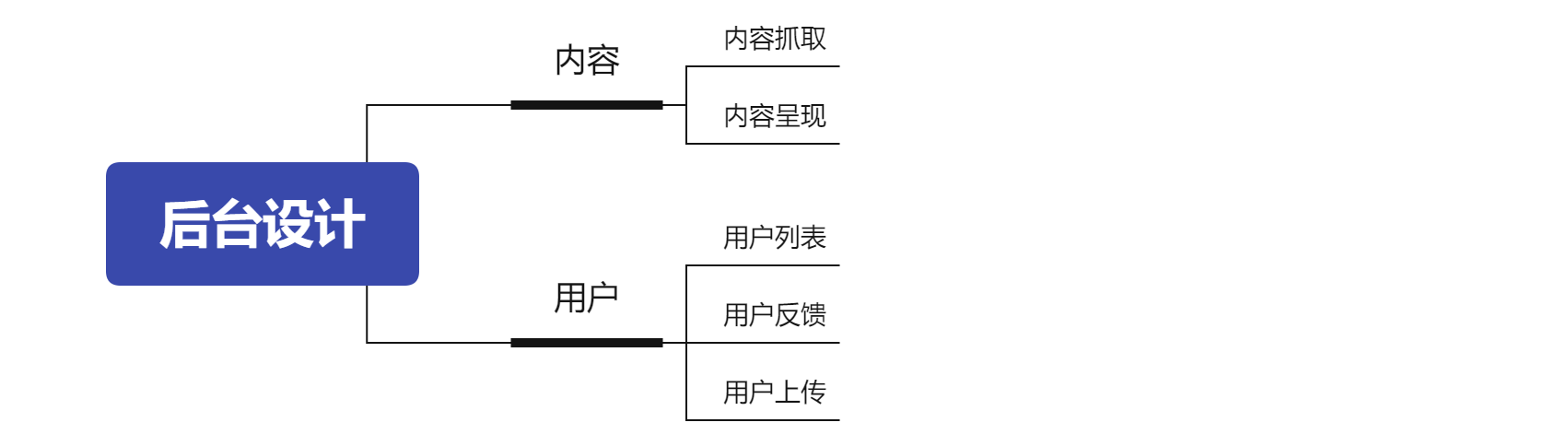 产品经理，产品经理网站